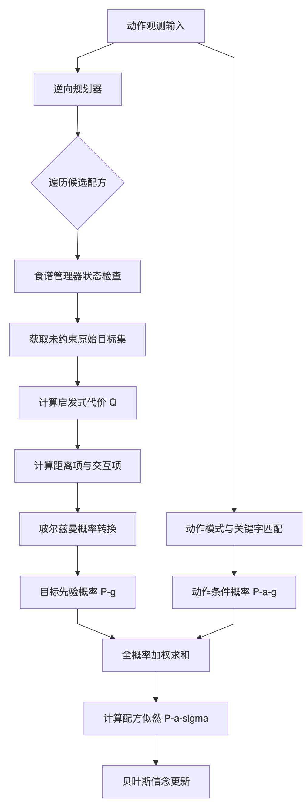 数据流